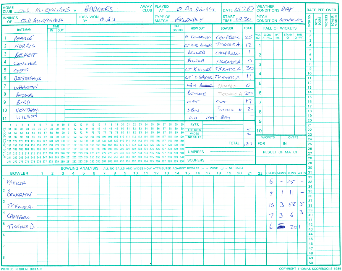 T20 Cricket Score Sheet Template